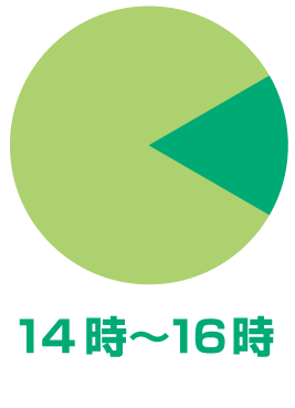 時間指定14時〜16時