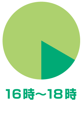 時間指定16時〜18時