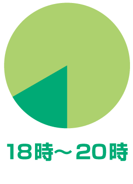 時間指定18時〜20時