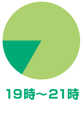 時間指定19時〜21時